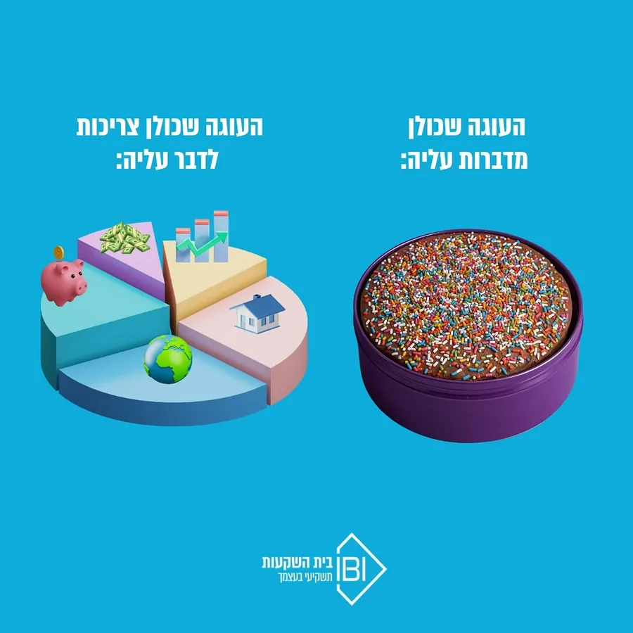 IBI בית השקעות